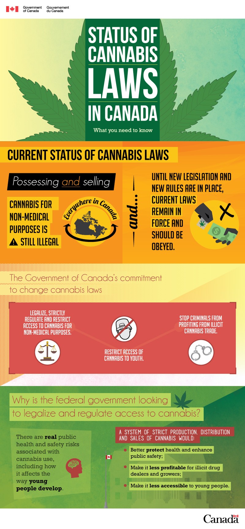status of cannabis in Canada